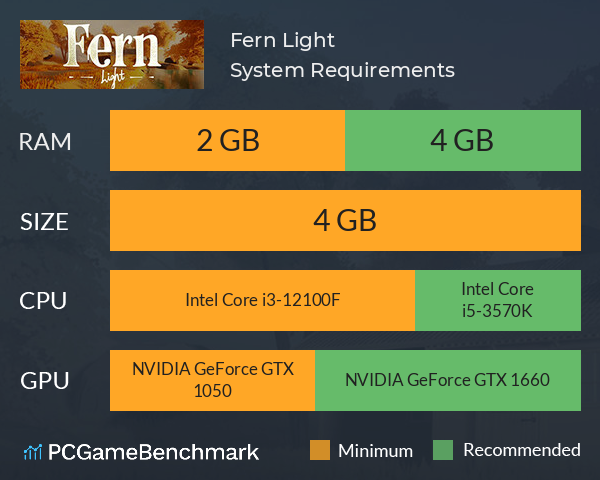 Fern Light System Requirements PC Graph - Can I Run Fern Light