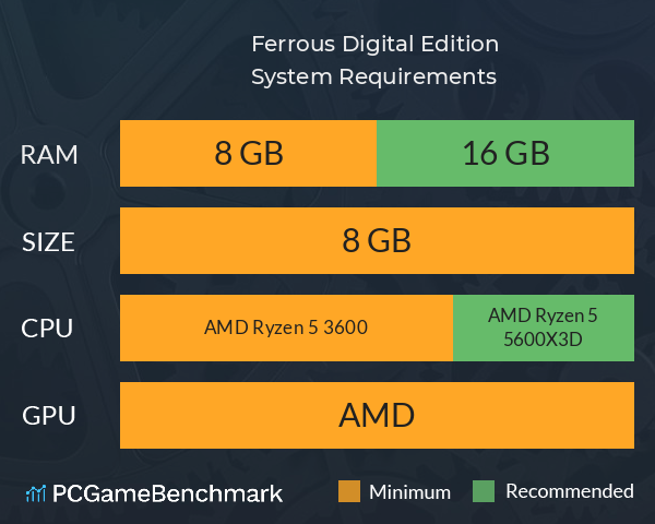 Ferrous Digital Edition System Requirements PC Graph - Can I Run Ferrous Digital Edition