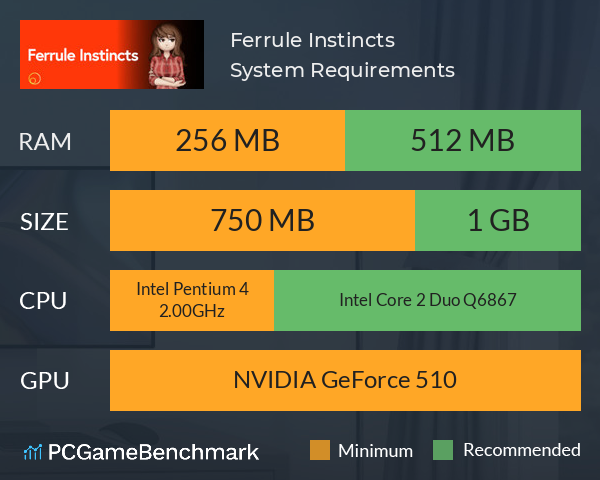 Ferrule Instincts System Requirements PC Graph - Can I Run Ferrule Instincts