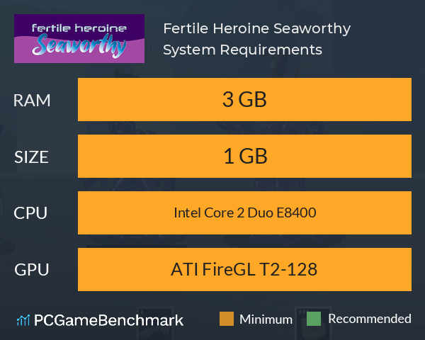 Fertile Heroine Seaworthy System Requirements - Can I Run It