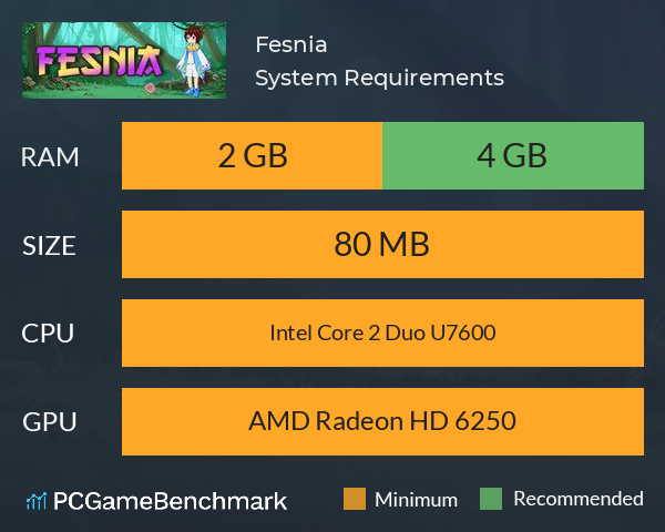 Fesnia System Requirements PC Graph - Can I Run Fesnia