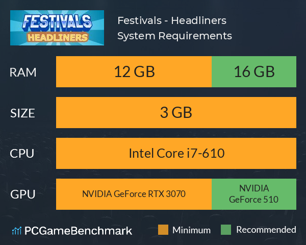 Festivals - Headliners System Requirements PC Graph - Can I Run Festivals - Headliners