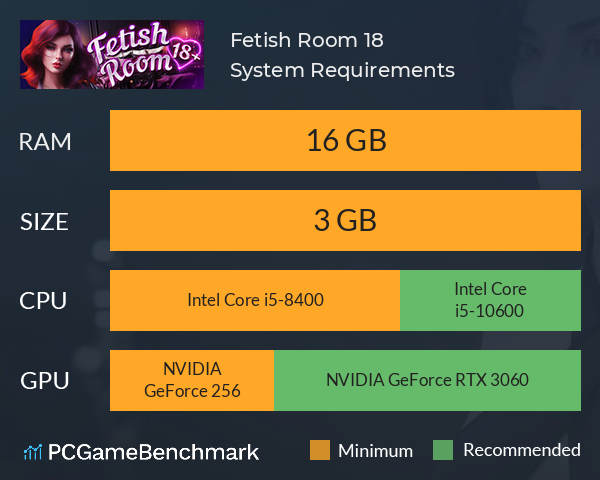 Fetish Room 18+ System Requirements PC Graph - Can I Run Fetish Room 18+