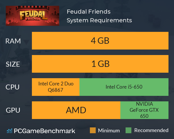 Feudal Friends System Requirements PC Graph - Can I Run Feudal Friends