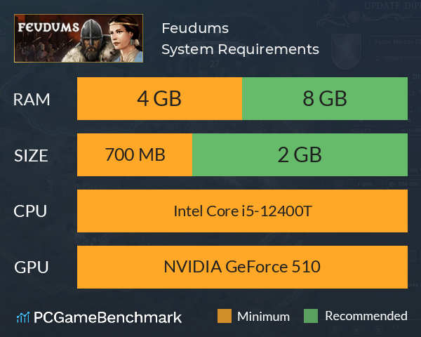 Feudums System Requirements PC Graph - Can I Run Feudums