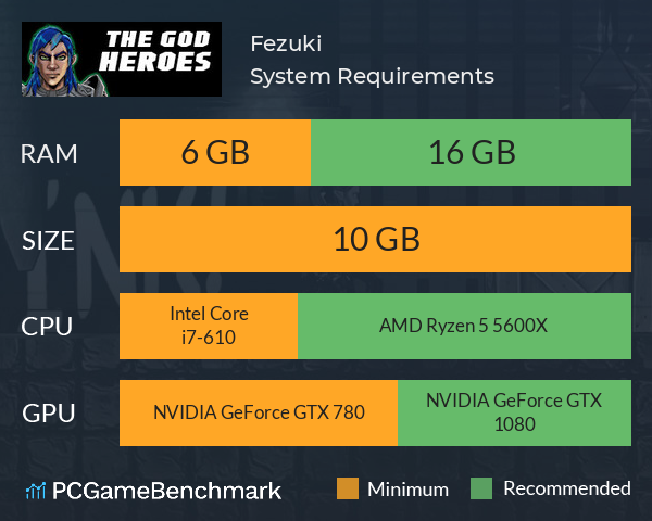 Fezuki System Requirements PC Graph - Can I Run Fezuki