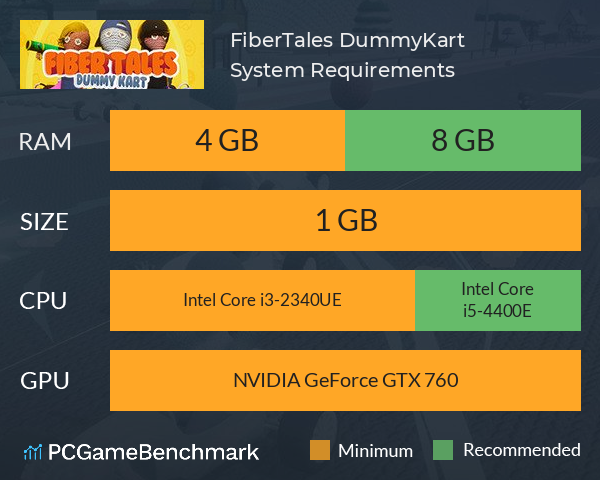 FiberTales: DummyKart System Requirements PC Graph - Can I Run FiberTales: DummyKart