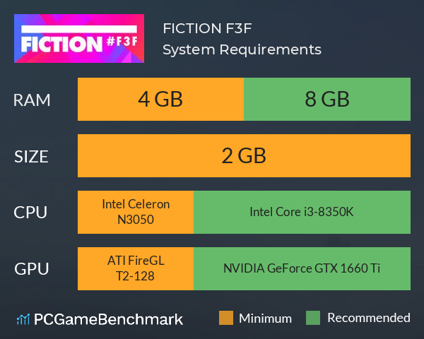 FICTION #F3F System Requirements PC Graph - Can I Run FICTION #F3F