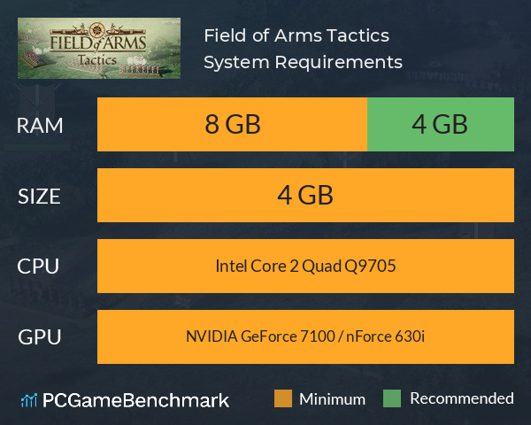 Field of Arms: Tactics System Requirements PC Graph - Can I Run Field of Arms: Tactics