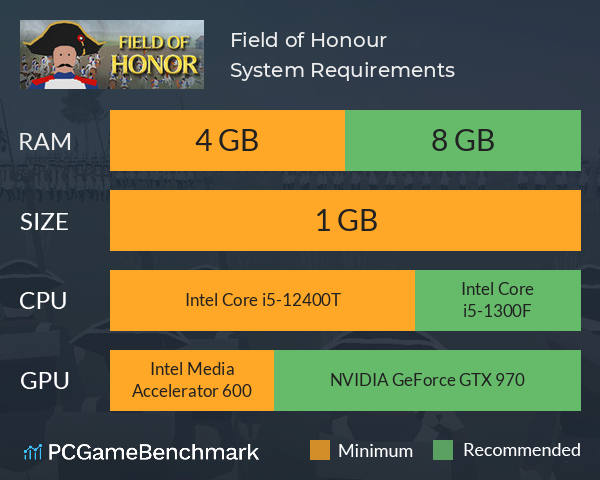 Field of Honour System Requirements PC Graph - Can I Run Field of Honour