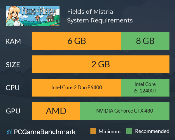 Fields of Mistria System Requirements PC Graph - Can I Run Fields of Mistria