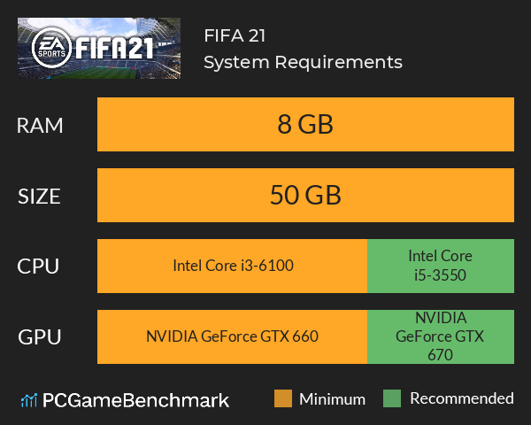 FIFA 21 llegara sin mejoras graficas en PC, por que EA no quiere aumentar  los requisitos mínimos