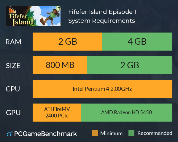 Fifefer Island Episode 1 System Requirements PC Graph - Can I Run Fifefer Island Episode 1