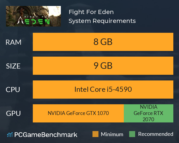 Fight For Eden System Requirements PC Graph - Can I Run Fight For Eden