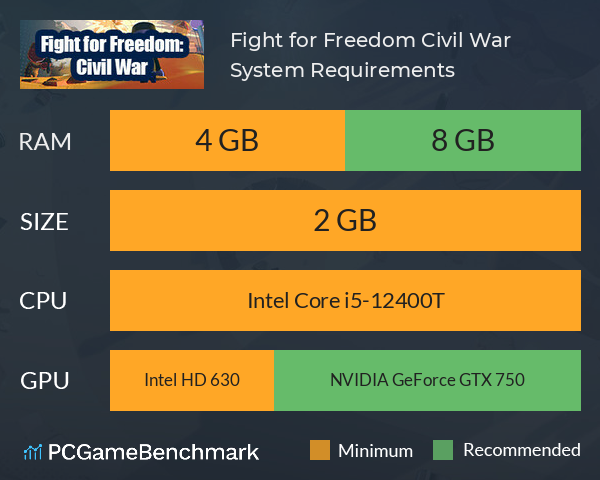 Fight for Freedom: Civil War System Requirements PC Graph - Can I Run Fight for Freedom: Civil War