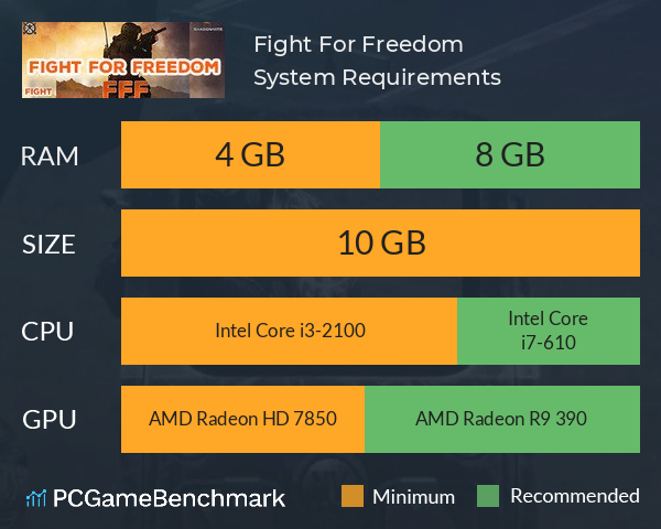 Fight For Freedom System Requirements PC Graph - Can I Run Fight For Freedom