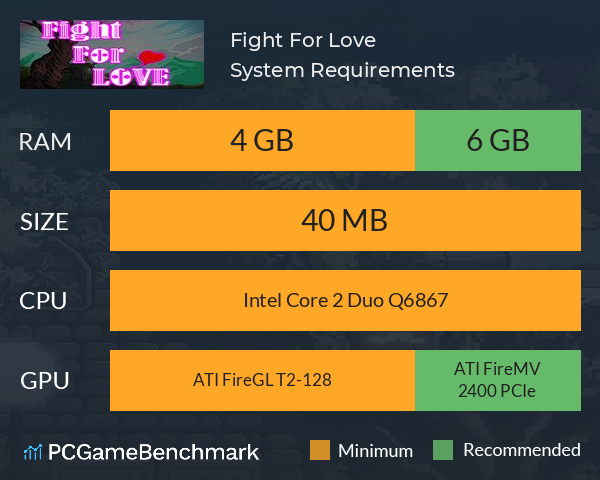 Fight For Love System Requirements PC Graph - Can I Run Fight For Love