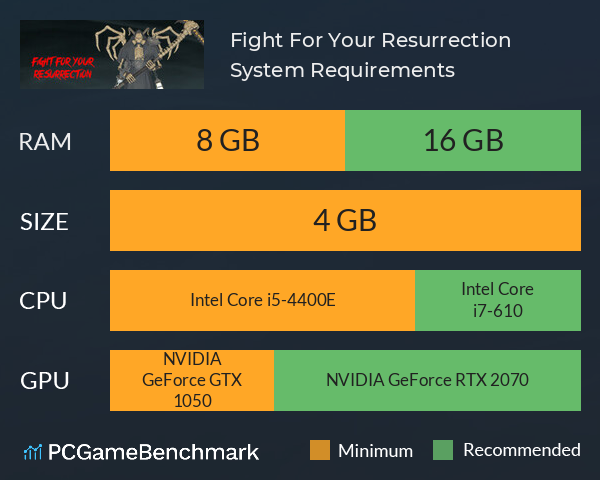 Fight For Your Resurrection System Requirements PC Graph - Can I Run Fight For Your Resurrection