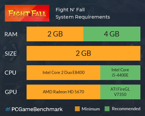 Fight N' Fall System Requirements PC Graph - Can I Run Fight N' Fall