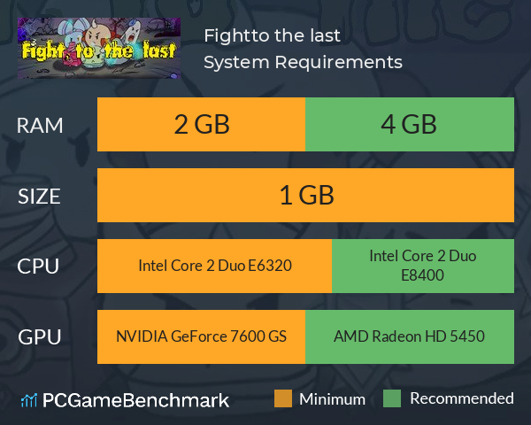 Fight,to the last System Requirements PC Graph - Can I Run Fight,to the last