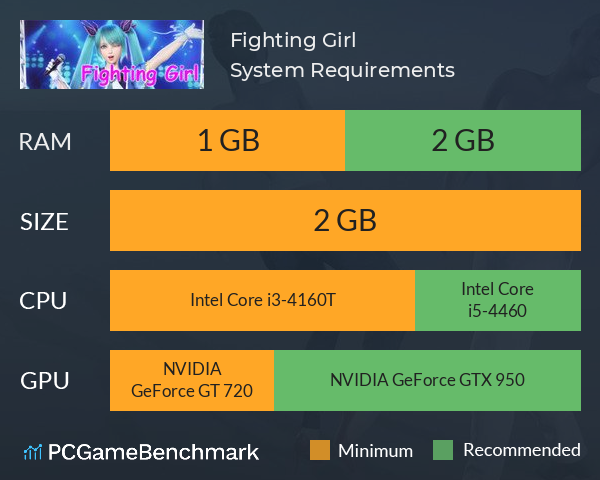 Fighting Girl System Requirements PC Graph - Can I Run Fighting Girl