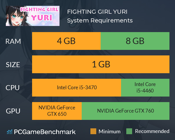 FIGHTING GIRL YURI System Requirements PC Graph - Can I Run FIGHTING GIRL YURI