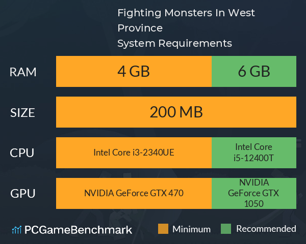 Fighting Monsters In West Province System Requirements PC Graph - Can I Run Fighting Monsters In West Province