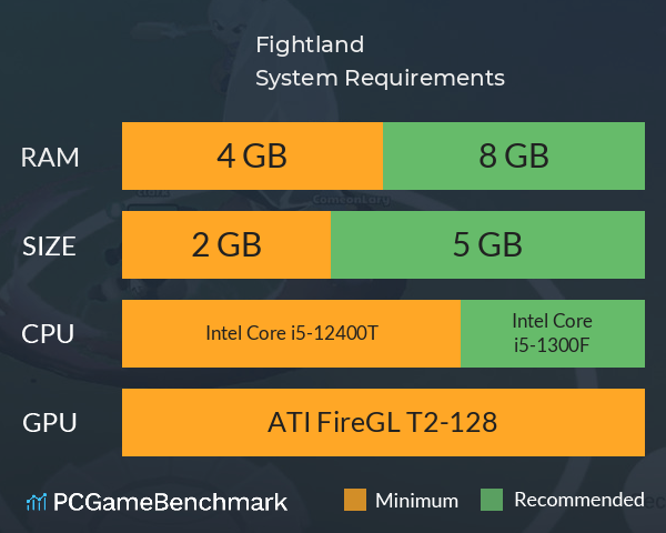 Fightland System Requirements PC Graph - Can I Run Fightland