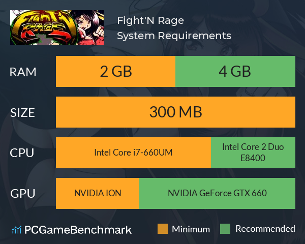 Fight'N Rage System Requirements PC Graph - Can I Run Fight'N Rage