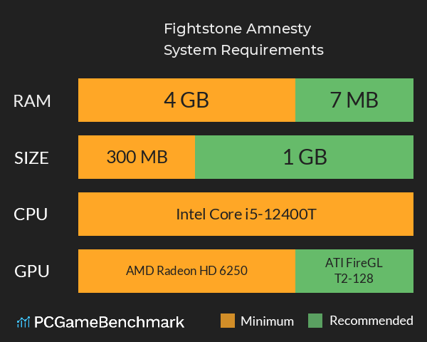 Fightstone Amnesty System Requirements PC Graph - Can I Run Fightstone Amnesty