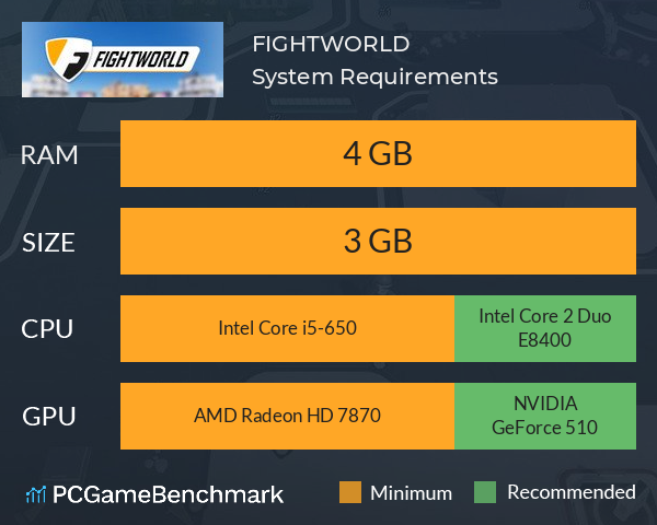 FIGHTWORLD System Requirements PC Graph - Can I Run FIGHTWORLD