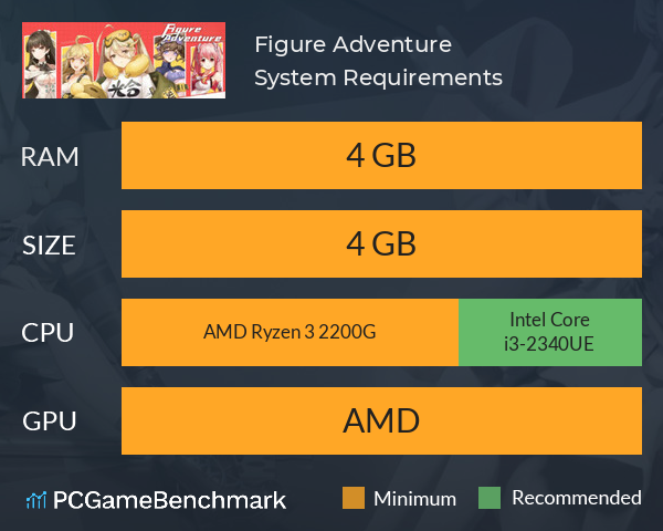 Figure Adventure System Requirements PC Graph - Can I Run Figure Adventure