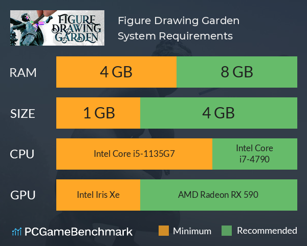 Figure Drawing Garden System Requirements PC Graph - Can I Run Figure Drawing Garden