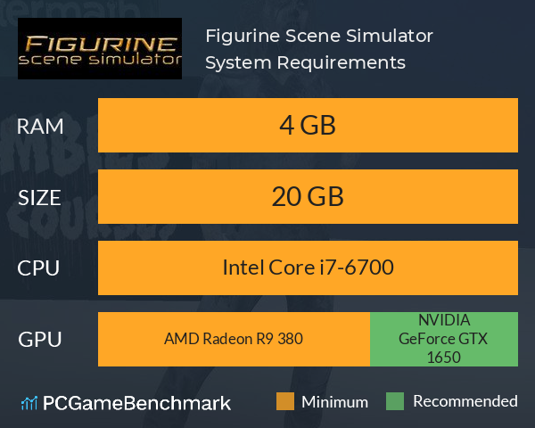 Figurine Scene Simulator System Requirements PC Graph - Can I Run Figurine Scene Simulator