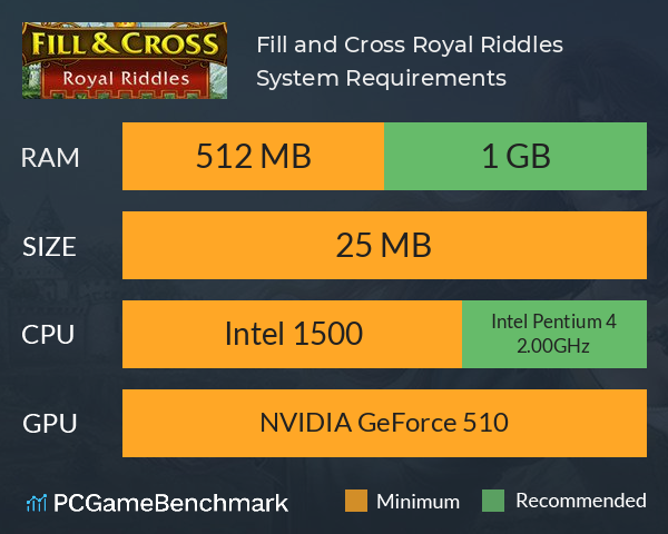 Fill and Cross Royal Riddles System Requirements PC Graph - Can I Run Fill and Cross Royal Riddles