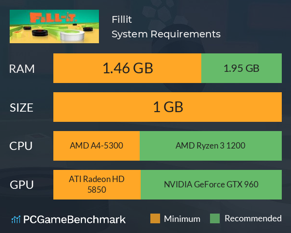 Fillit System Requirements PC Graph - Can I Run Fillit