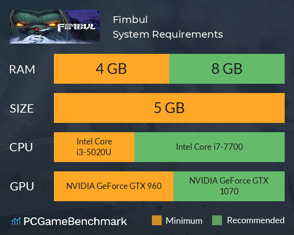 Fimbul System Requirements PC Graph - Can I Run Fimbul