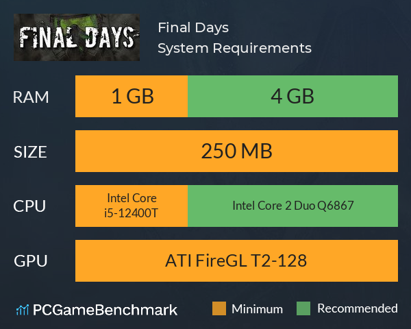 Final Days System Requirements PC Graph - Can I Run Final Days