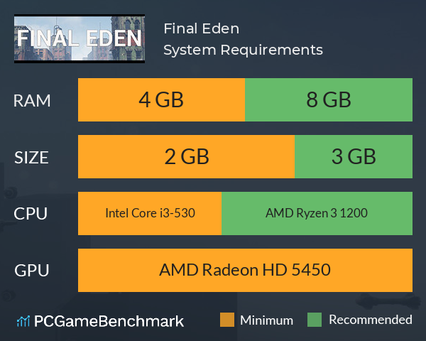 Final Eden System Requirements PC Graph - Can I Run Final Eden