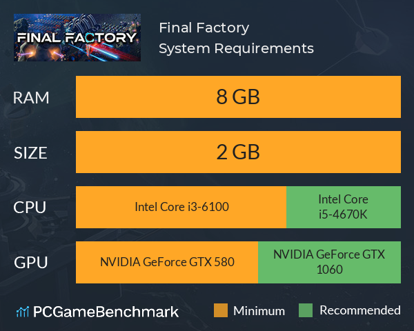 Final Factory System Requirements PC Graph - Can I Run Final Factory