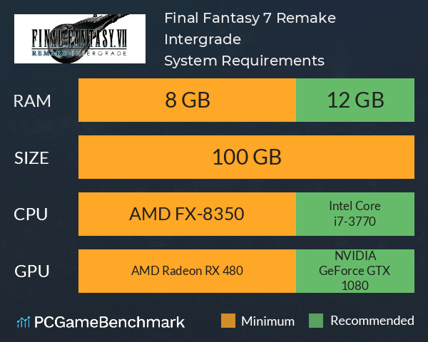 final fantasy 7 hd remake system requirements