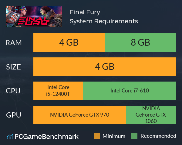 Final Fury System Requirements PC Graph - Can I Run Final Fury