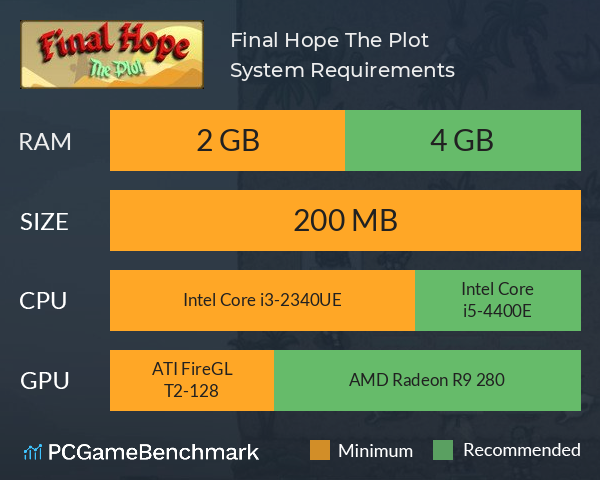 Final Hope: The Plot System Requirements PC Graph - Can I Run Final Hope: The Plot