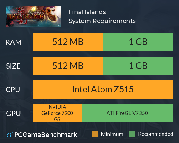 Final Islands System Requirements PC Graph - Can I Run Final Islands