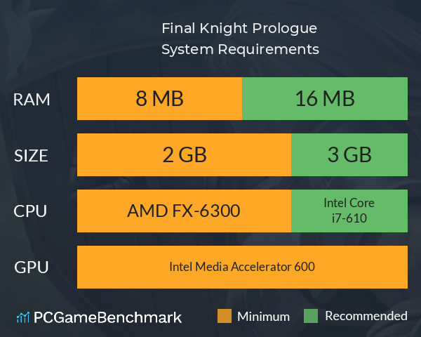 Final Knight: Prologue System Requirements PC Graph - Can I Run Final Knight: Prologue