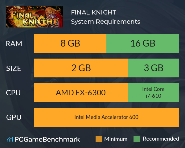 FINAL KNIGHT System Requirements PC Graph - Can I Run FINAL KNIGHT