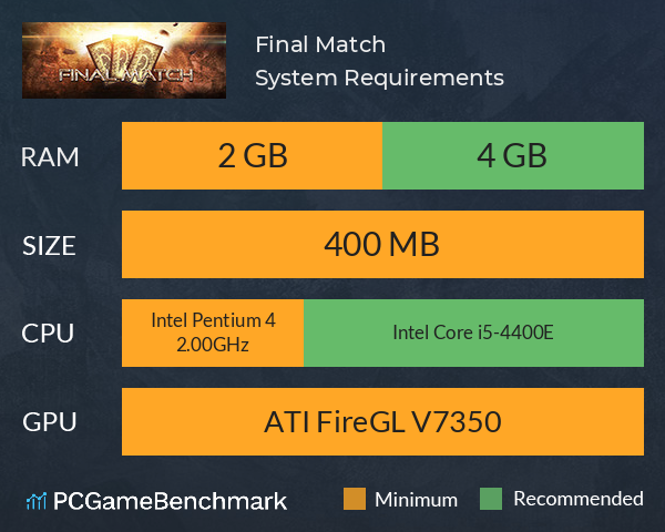 Final Match System Requirements PC Graph - Can I Run Final Match