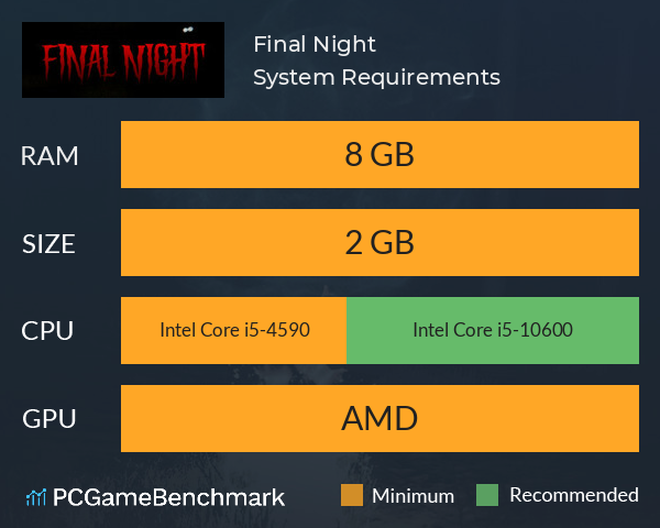 Final Night System Requirements PC Graph - Can I Run Final Night