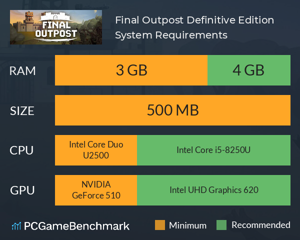 Final Outpost: Definitive Edition System Requirements PC Graph - Can I Run Final Outpost: Definitive Edition