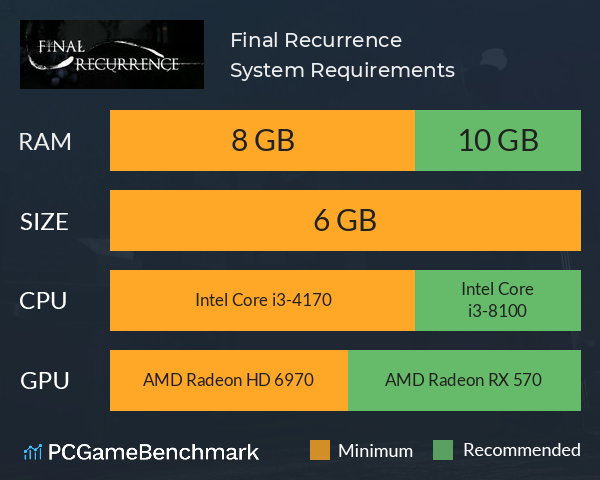 Final Recurrence System Requirements PC Graph - Can I Run Final Recurrence